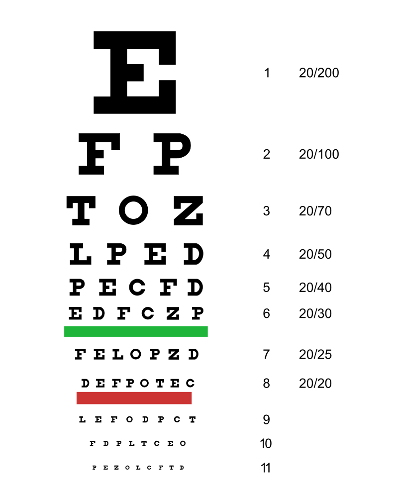 You are currently viewing Are Online Eye Exams Accurate?