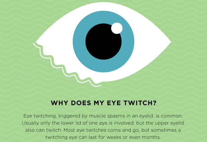 Read more about the article Why Is My Eye Twitching?