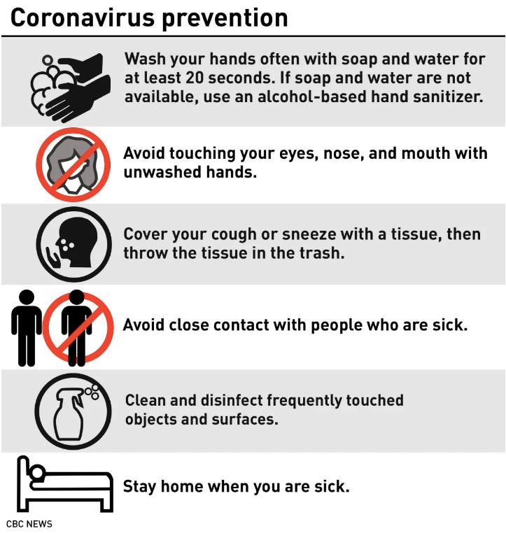 You are currently viewing Coronavirus Prevention